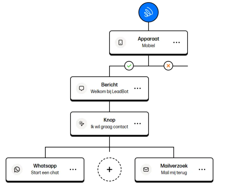 2025 03 24 15 06 45 Lead Bot Helpt je met meer dan leads